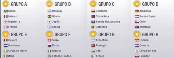 Captura de pantalla 2013-11-26 a la(s) 12.04.52 - Los supuestos grupos para el Mundial de Fútbol Brasil 2014
