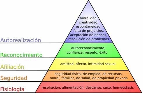 piramide - La pirámide de Maslow, Colombia y Mockus