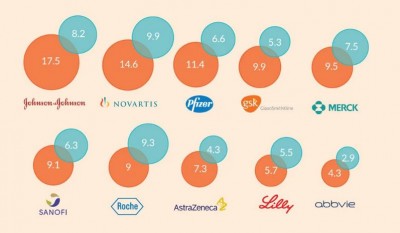 Infografía Dadaviz - La malaria y la guerra contra las vacunas