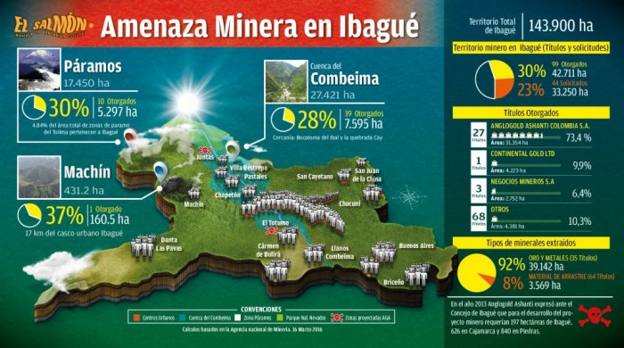 Títulos-Mineros-Ibague - Consulta popular en Ibagué: un paso hacia la sostenibilidad del país