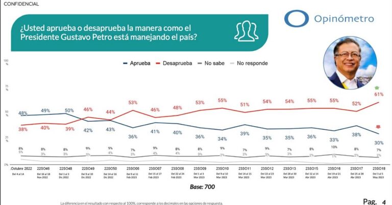 El discurso de Petro en el balcón no les gustó a los colombianos