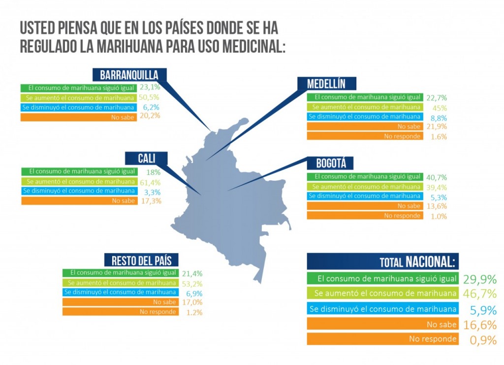 Los beneficios del uso de la marihuana medicinal