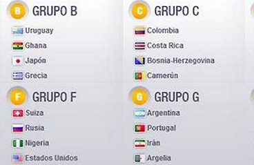 Los supuestos grupos para el Mundial de Fútbol Brasil 2014