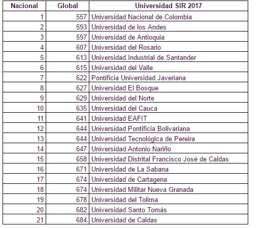  - Las universidades públicas sacan la cara por la investigación en Colombia