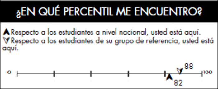  - Todo lo que debe saber sobre las actuales pruebas Saber Pro