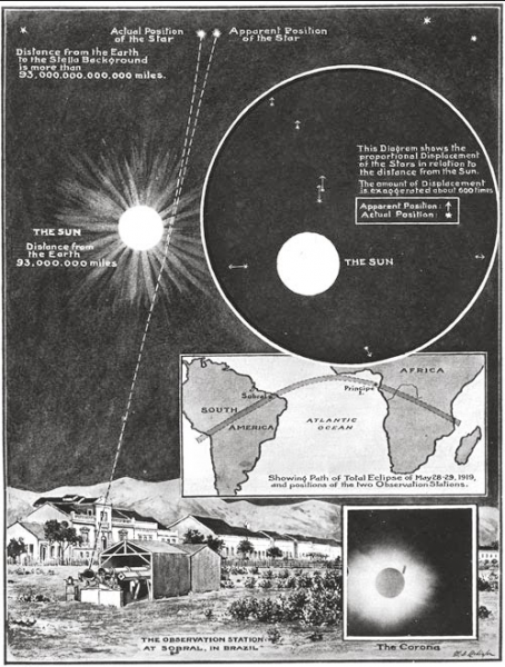  - El eclipse que mostró al mundo el universo de Einstein