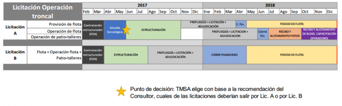  - El misterioso silencio sobre el proceso de cambio de buses veteranos de TransMilenio