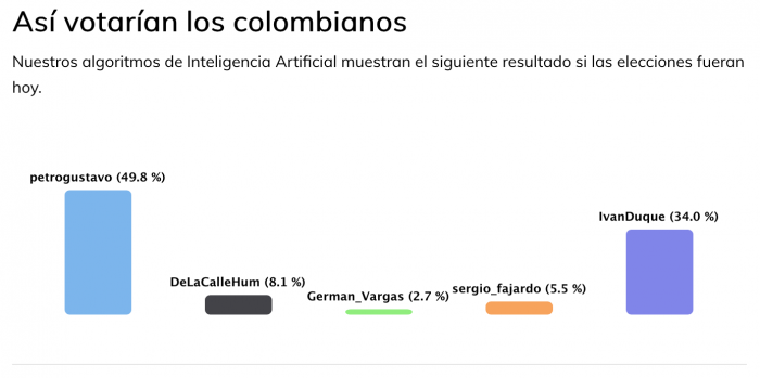  - ¿Se le escapa la presidencia como pepa de aguacate?