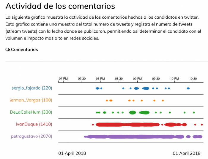  - ¿Se le escapa la presidencia como pepa de aguacate?