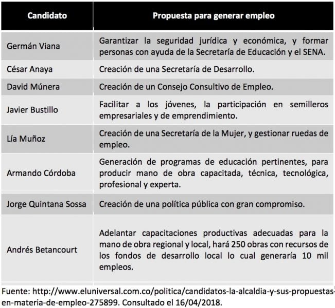  - La miopía estratégica de los futuros líderes cartageneros