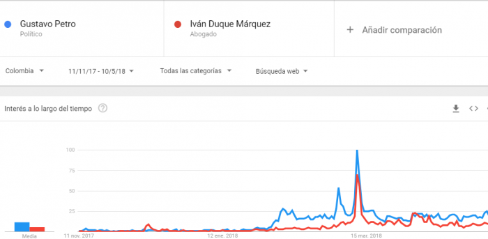  - Petro vs Duque en Google