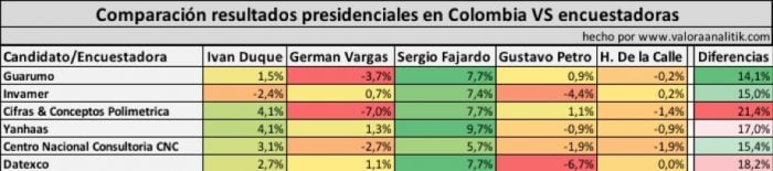  - Las encuestadoras más y menos acertadas en las elecciones