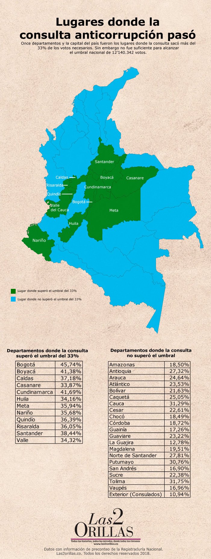  - ¿Cómo votaron los colombianos en las regiones?