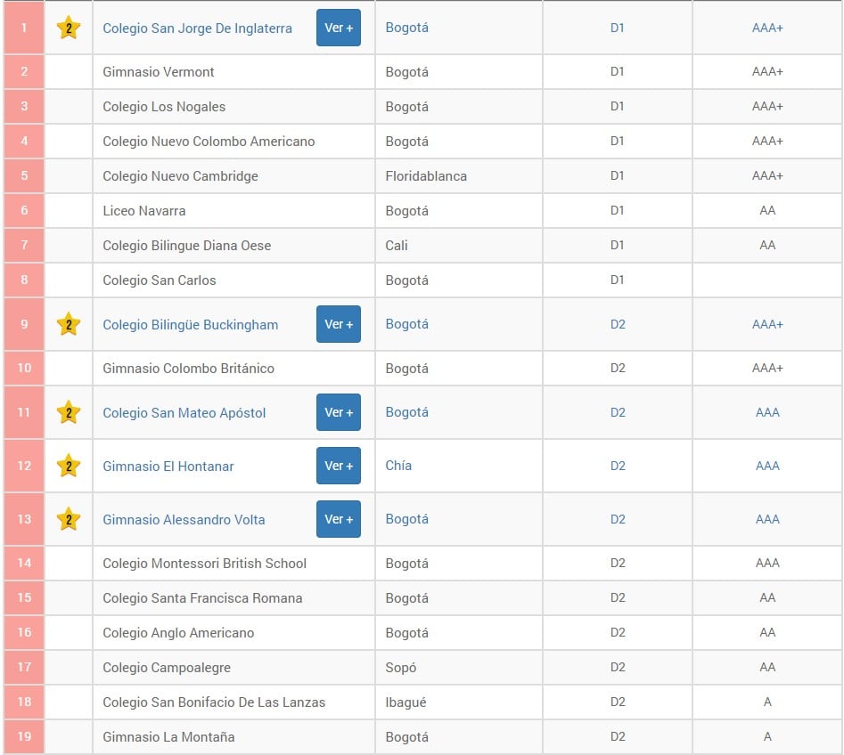 Los 37 Mejores Colegios De Colombia