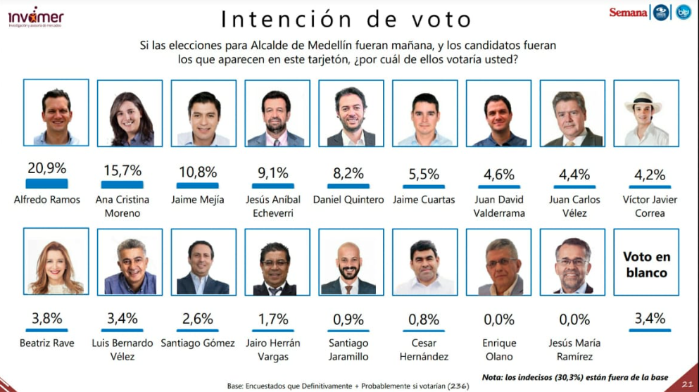  - De la soledad y otras encuestas