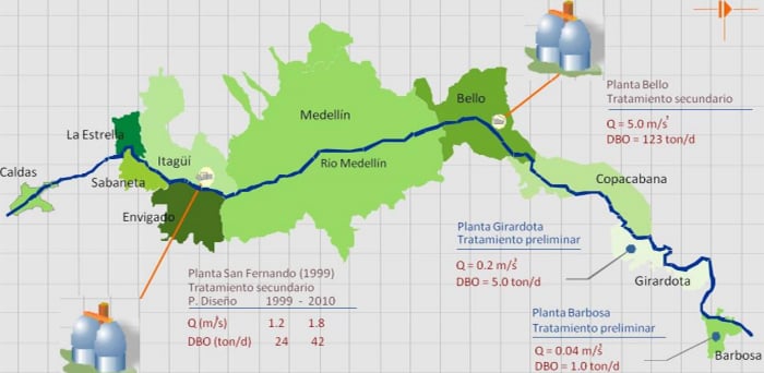  - Aguas Claras: operación limpieza del río Medellín