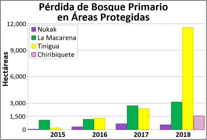  - La agonía del Tinigua, el santuario natural de Caño Cristales