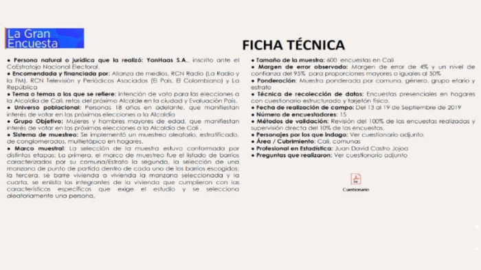  - Ospina adelante en lucha por Alcaldía de Cali