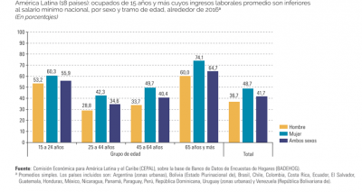  - Anif: qué decepción