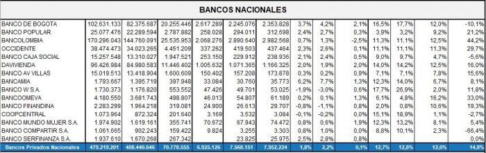  - Ranking de bancos