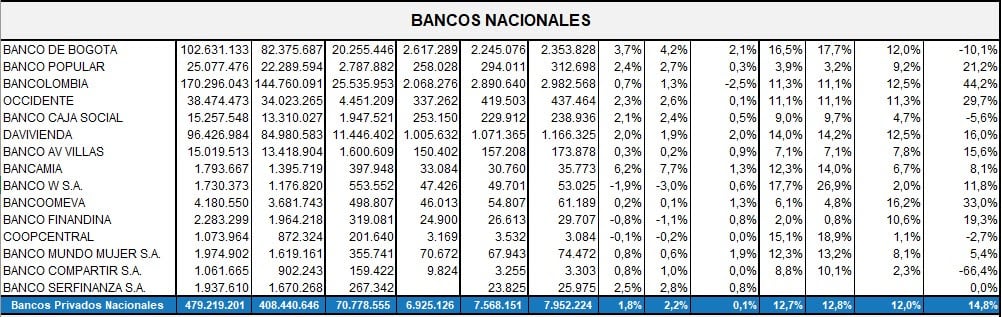 Ranking De Bancos