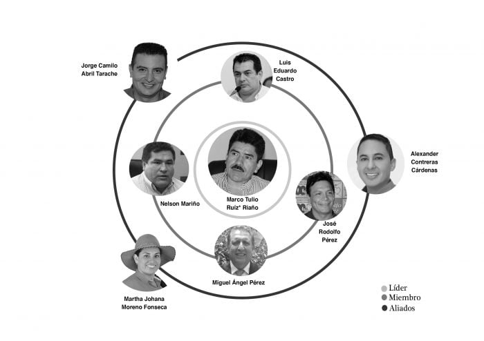  - Cómo el clan Char y otros 18 mandan en la política colombiana
