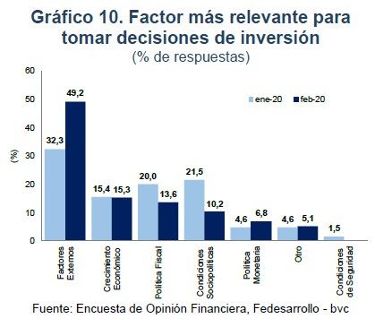 Inversiones de Colombia - Ecopetrol, GEB, Sura y Bancolombia, las acciones preferidas 