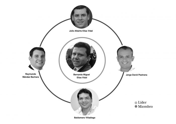  - Cómo el clan Char y otros 18 mandan en la política colombiana