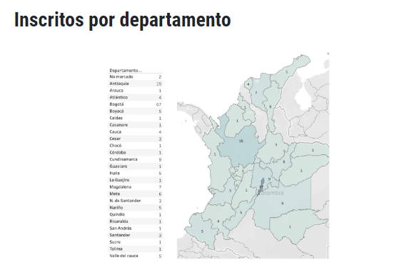 Imagen de la Comisión de la Verdad - Lista larga de candidatos para el cargo de Molano en la Comisión