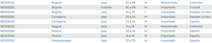  - Nueve casos nuevos de coronavirus: se completan 102 en Colombia