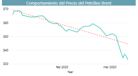  - Dolar, petróleo y regla fiscal: ¿incertidumbre en el futuro de Colombia?