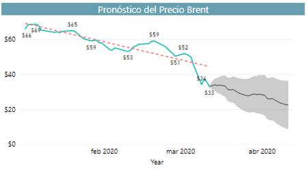  - Dolar, petróleo y regla fiscal: ¿incertidumbre en el futuro de Colombia?