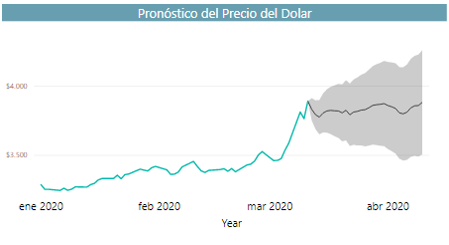  - Dolar, petróleo y regla fiscal: ¿incertidumbre en el futuro de Colombia?