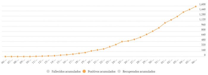  - 94 nuevos casos de contagio y 11 muertes más por coronavirus en Colombia