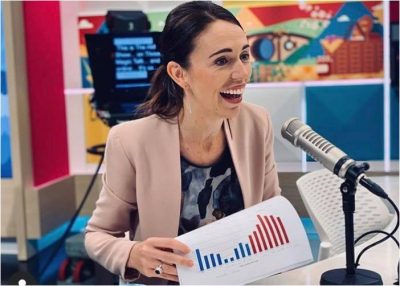  - Jacinda Ardern, la millennial que derrotó el COVID-19 en Nueva Zelanda