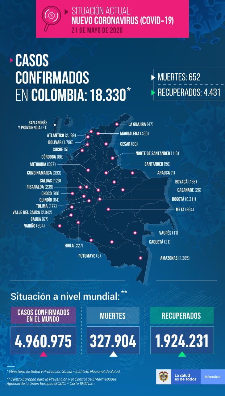  - 643 nuevos casos de contagio y 22 muertos más por coronavirus en Colombia