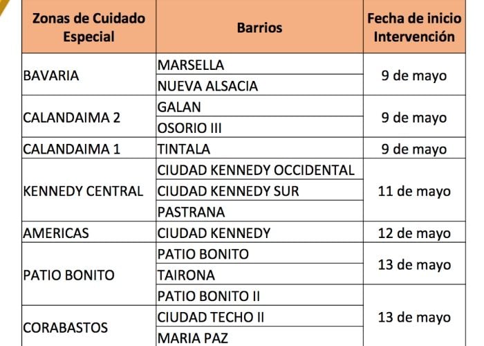  - Se extiende la alerta naranja en Kennedy: estos son los barrios