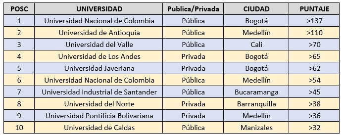  - ¿Por qué el ranking de las universidades en investigación no cambia?