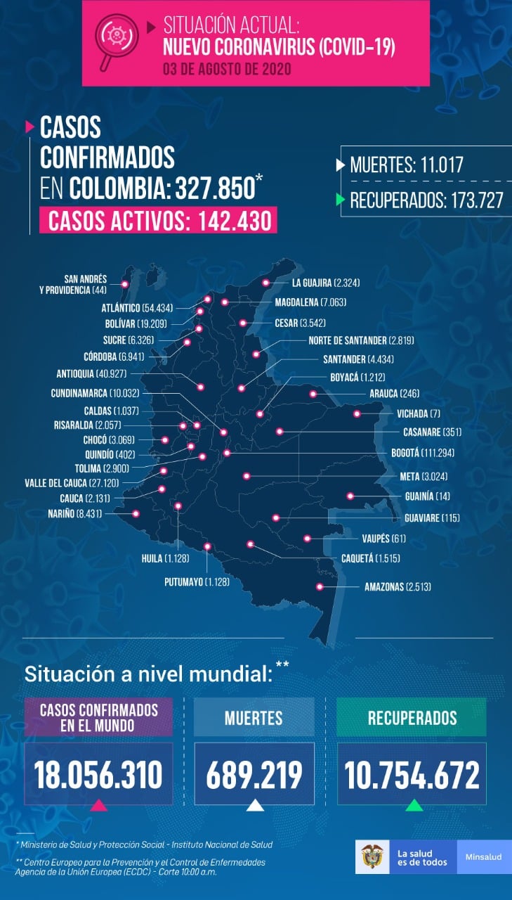  - 10.199 nuevos contagios y 367 fallecidos más por COVID-19 en Colombia