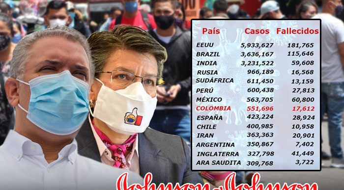  - ¿Por qué Johnson & Johnson escogió a Colombia para probar su vacuna?