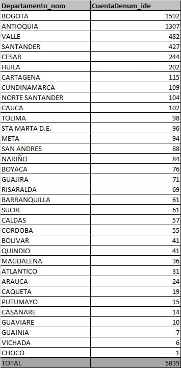  - 5.839 nuevos contagios y 187 fallecidos más por Covid-19 en Colombia