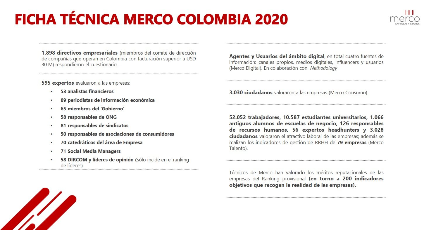  - Empresas y empresarios con mayor reputación de Colombia