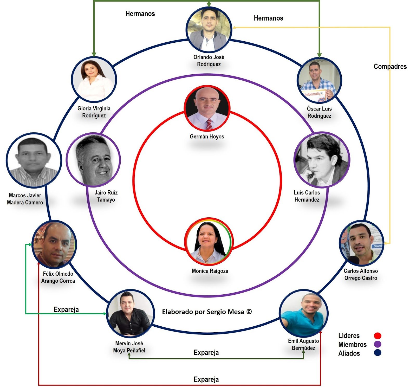 Integrantes del "Clan Rodríguez". Foto: Sergio Mesa - Las denuncias con las que arriesgó su vida el médico de Caucasia Óscar Pastrana