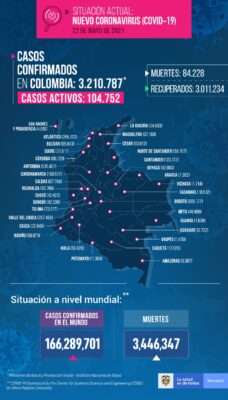  - 18.737 casos nuevos y 509 fallecimientos más por Covid en Colombia