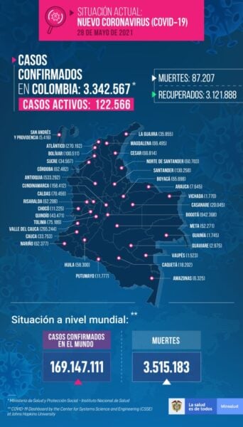  - 23.374 casos nuevos y 514 nuevas muertes por Covid en Colombia