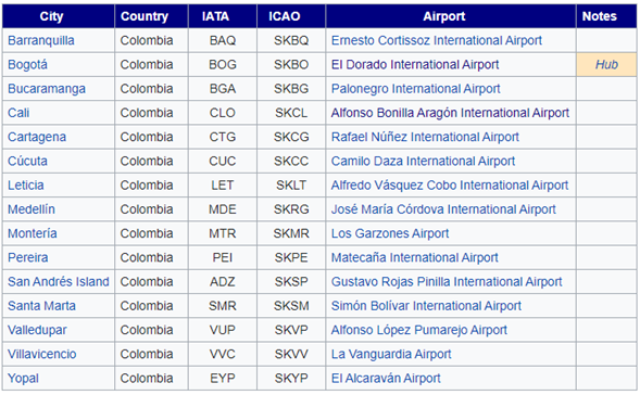  - Alianza de Latam con Delta, vuelve a la aerolínea chilena aun más fuerte 