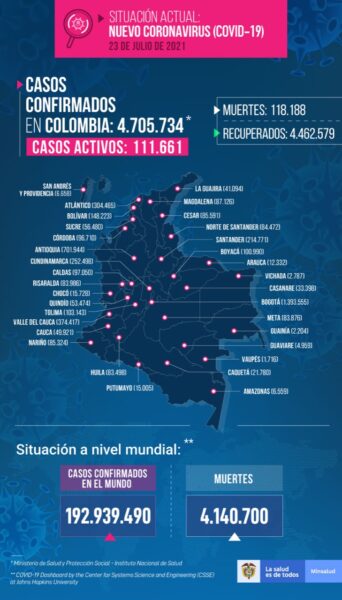  - 13.164 casos nuevos y 352 fallecimientos más por Covid en Colombia