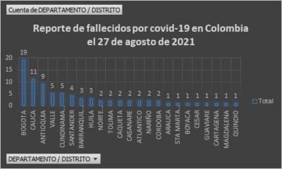  - 2.078 casos nuevos y 124.648 fallecimientos más en Colombia