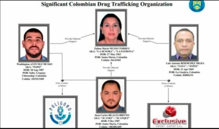  - "La Patrona", una poderosa narcotraficante colombiana que Biden tiene entre ojos