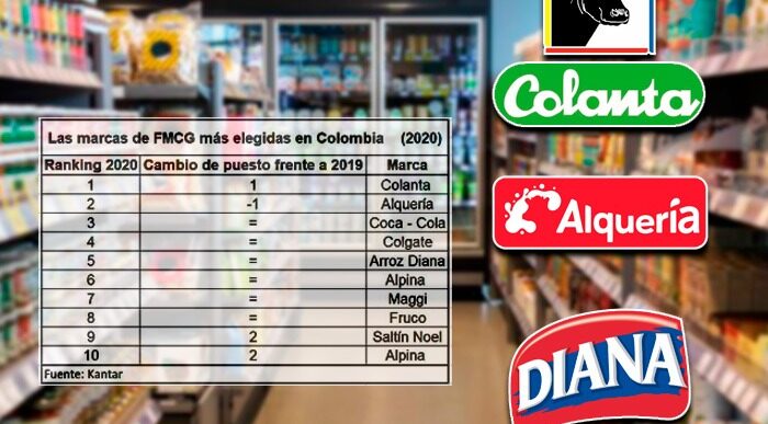  - Las marcas preferidas en el país son colombianas